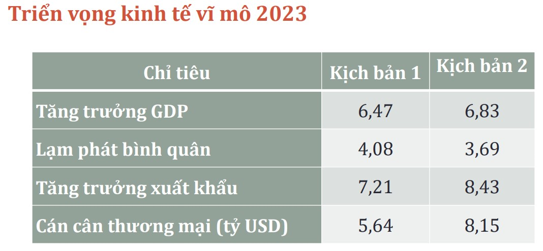 Cải cách thể chế kinh tế để nâng cao năng lực nội tại, tăng sức chống chịu cho nền kinh tế Việt Nam (13/01/2023)

